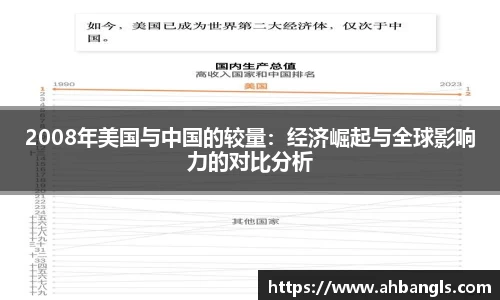 2008年美国与中国的较量：经济崛起与全球影响力的对比分析